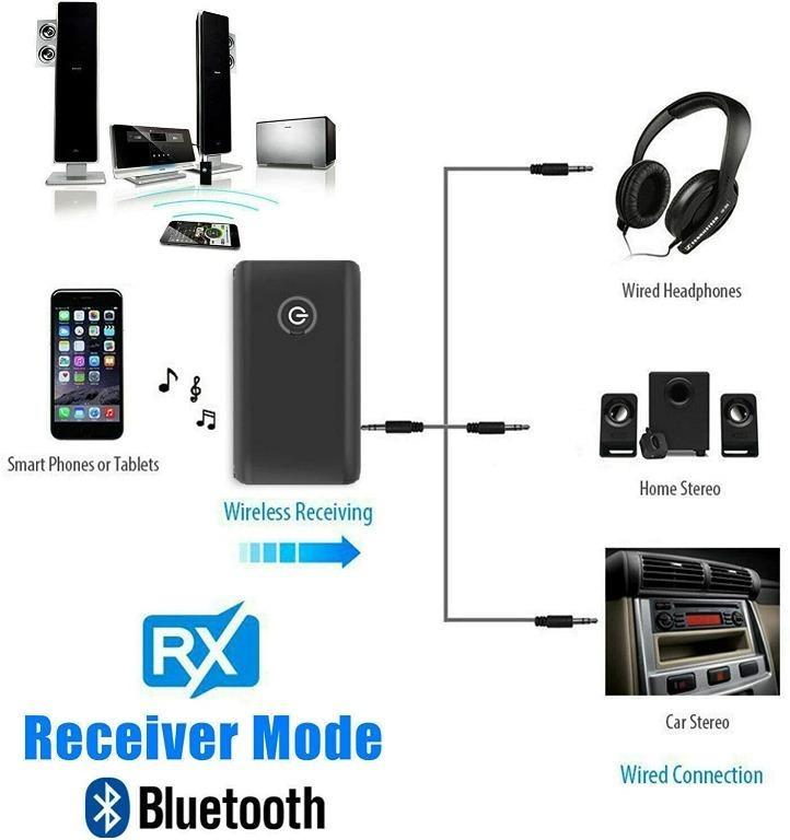 Bluetooth 5.0 Transmitter Receiver, 2 in 1 Wireless 3.5mm Audio