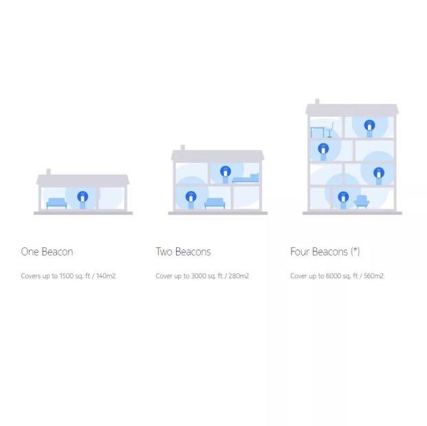 Nokia Beacon Router (Brand New), Computers & Tech, Parts & Accessories ...