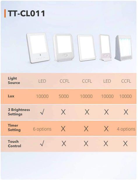 Taotronics light therapy lamp 10000 lux clearance