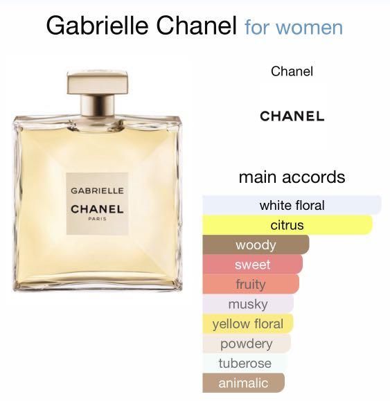 Chanel - Gabrielle - Comprar em The King of Tester