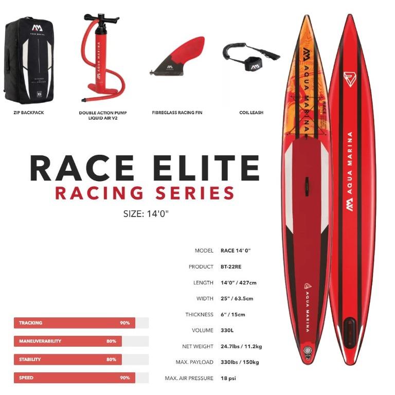 Race Elite – Aqua Marina