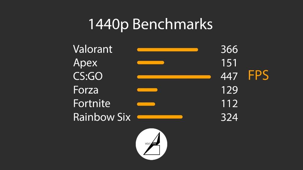 Ryzen 5600x cs discount go