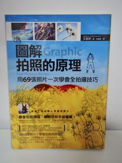 （分類：）位於 。 由 ckc0280 提交（商品編號 1166274982，圖片 1）。簡介： 。