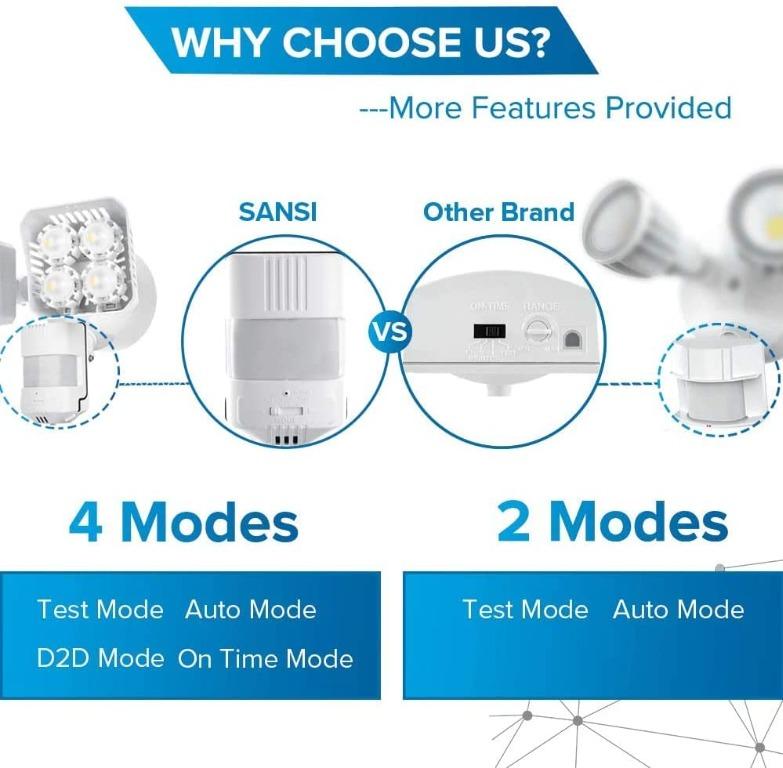 Sansi LED Outdoor Security Motion Sensor Lights 36W(250W Incandescent ...