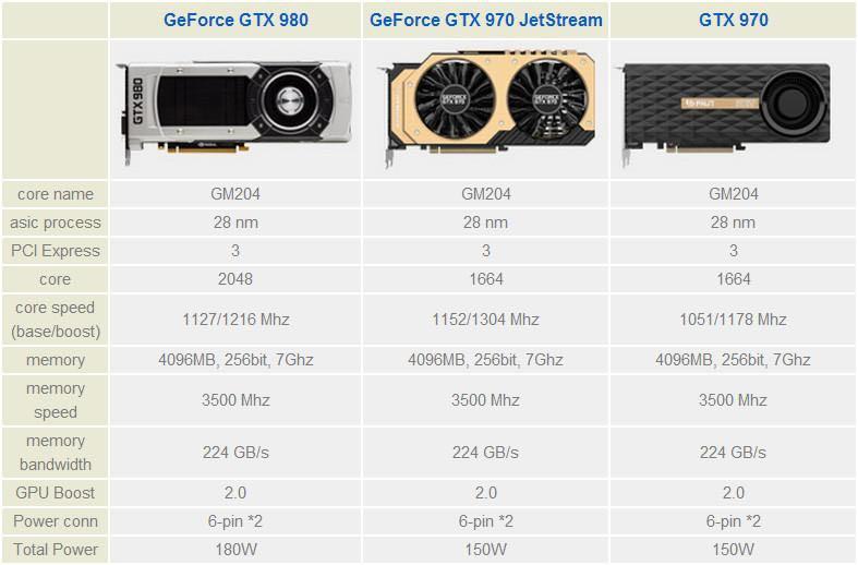 Palit gtx 970 online
