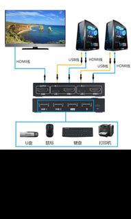 KVM Computer Sharing Switch Box – Control Two Computers on One Screen449098167437895680