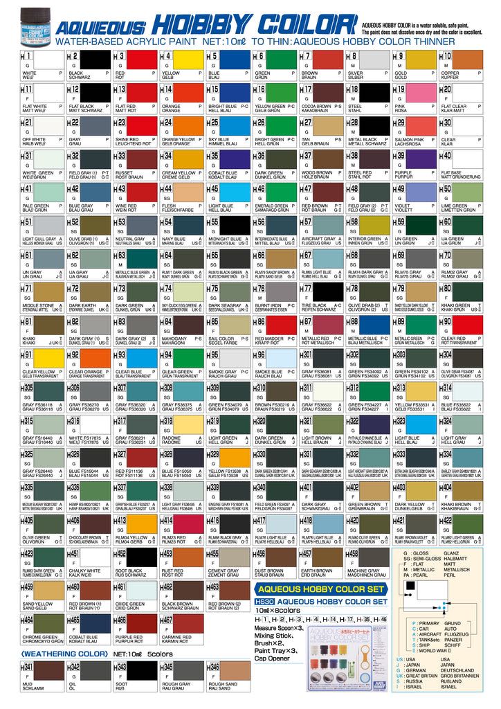 Mr. Hobby / Gunze Sangyo color chart and conversion chart