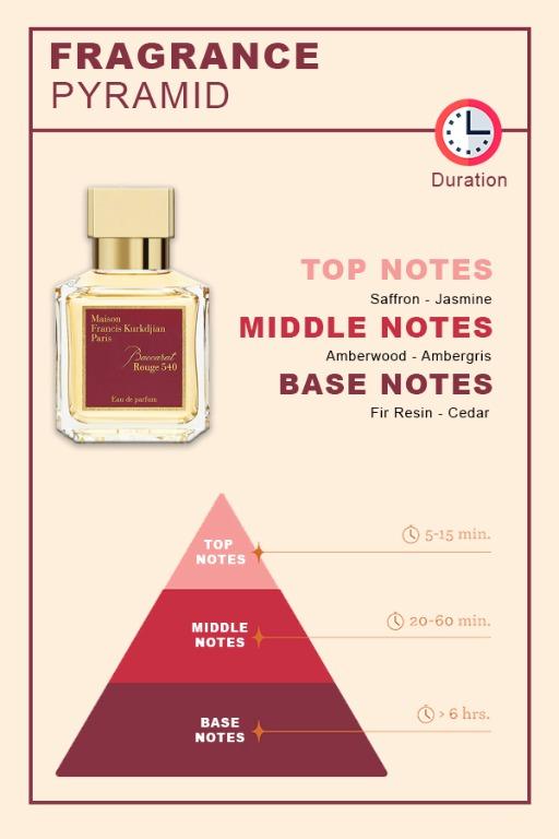 MID YEAR SALE Maison Francis Kurkdjian Baccarat Rouge 540 Edp