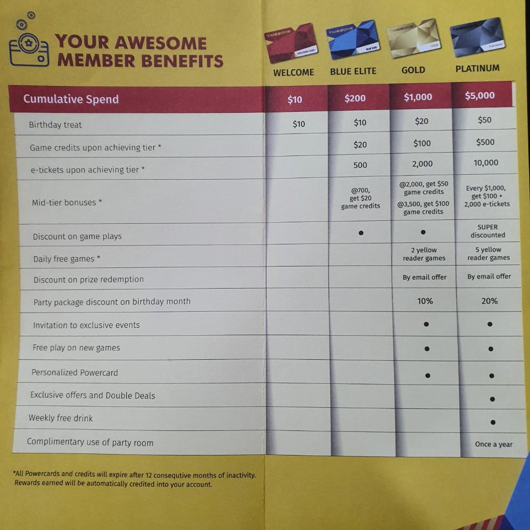 Timezone Platinum Card w/ Balance Credit & eTickets, Everything Else