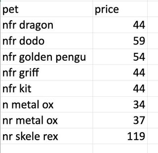（分類：）位於 。 由 robloxadoptmeshop 提交（商品編號 1168112524，圖片 1）。簡介： 。