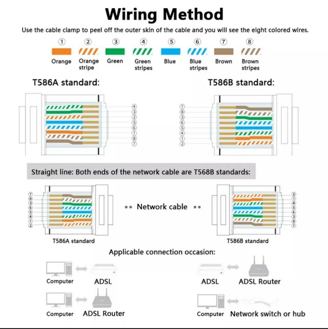 RJ45/RJ11/RJ12 Data Point conversion KIT, Computers & Tech, Parts ...