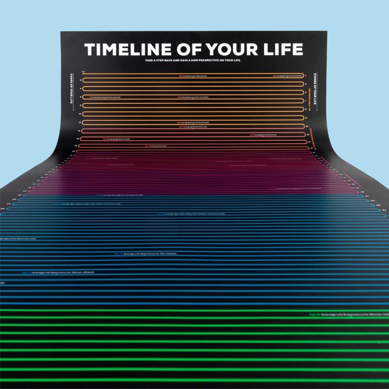 timeline-of-your-life-infographic-poster-kurzgesagt-hobbies-toys