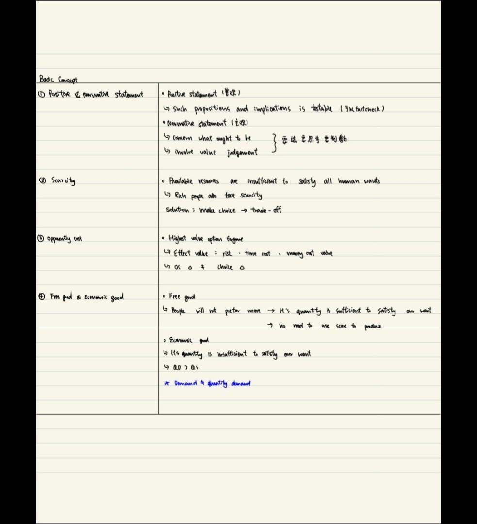 Econ Basic Topic （分類：教科書）位於 Hong Kong。 由 haha_blehhh 提交（商品編號 1168661086，圖片 1）。簡介： 讀英文econ又冇從入手嘅同學們‼️ 呢份可以講係fit到爆🌟🌟 唔好睇佢得12頁 入面已經有咗13樣你要背熟嘅topic🤫 所以如果係econ 攞緊U or 1嘅朋友 我有信心呢份嘢可以幫你上到3✌🏻 份note會由PDF型式send出🙇🏻‍♀️🙇🏻‍♀️ 希望呢份嘢幫到沖衝緊嘅你哋。