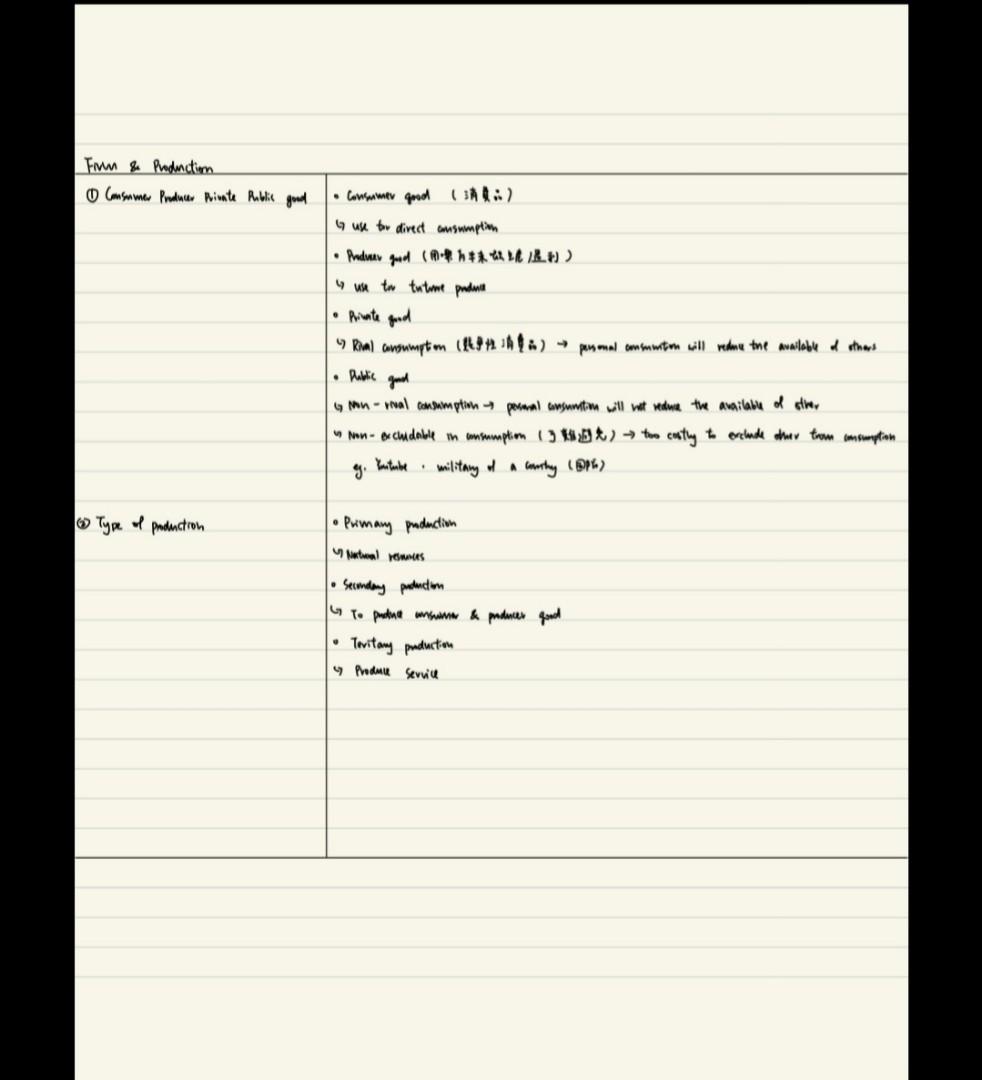 Econ Basic Topic （分類：教科書）位於 Hong Kong。 由 haha_blehhh 提交（商品編號 1168661086，圖片 2）。簡介： 讀英文econ又冇從入手嘅同學們‼️ 呢份可以講係fit到爆🌟🌟 唔好睇佢得12頁 入面已經有咗13樣你要背熟嘅topic🤫 所以如果係econ 攞緊U or 1嘅朋友 我有信心呢份嘢可以幫你上到3✌🏻 份note會由PDF型式send出🙇🏻‍♀️🙇🏻‍♀️ 希望呢份嘢幫到沖衝緊嘅你哋。
