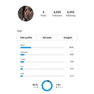 instagram account mixed aud