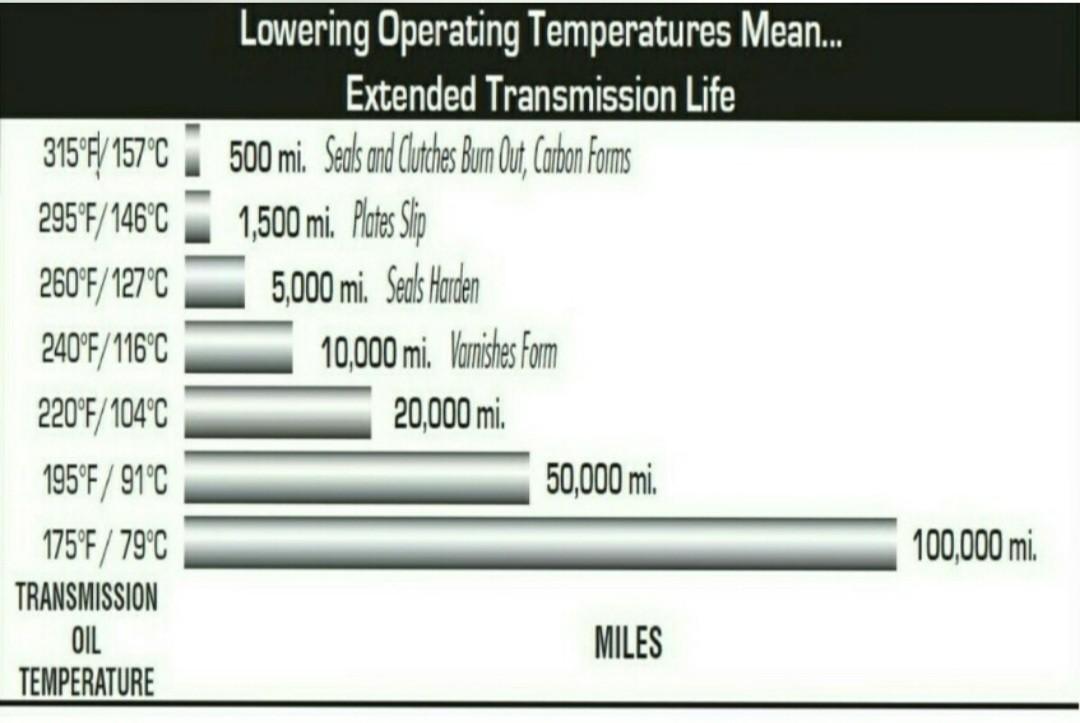 Subaru WRX VM4/XV/Outback BS9 Thermostatic Engine Oil
