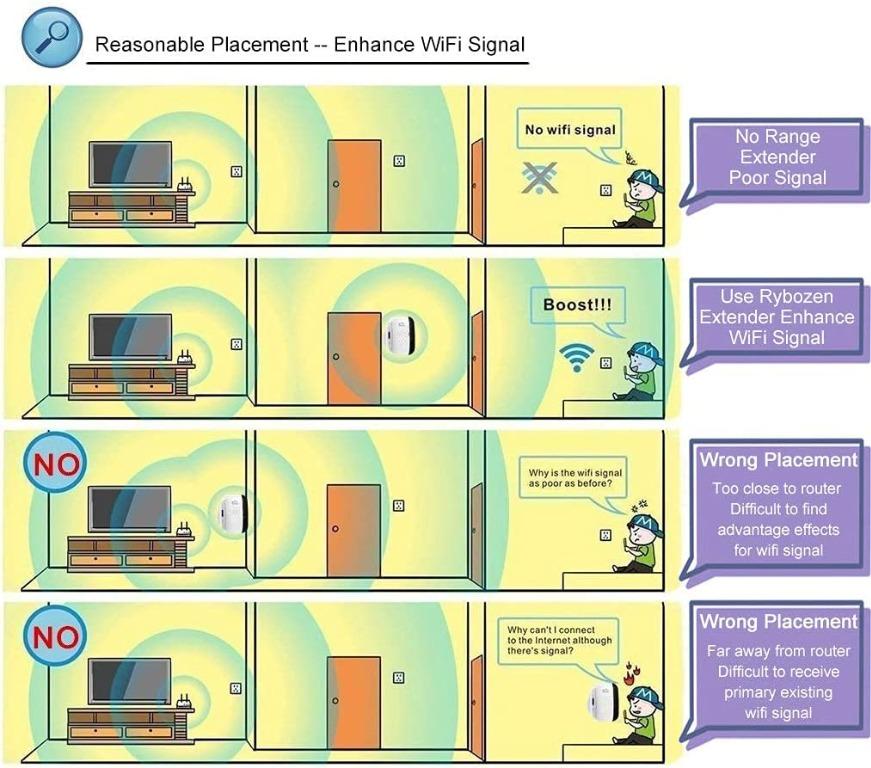 WiFi Repeater, 300Mbps WLAN Range Extender, Wireless Router Signal Booster  Amplifier, 2.4G Network with Integrated Antennas 