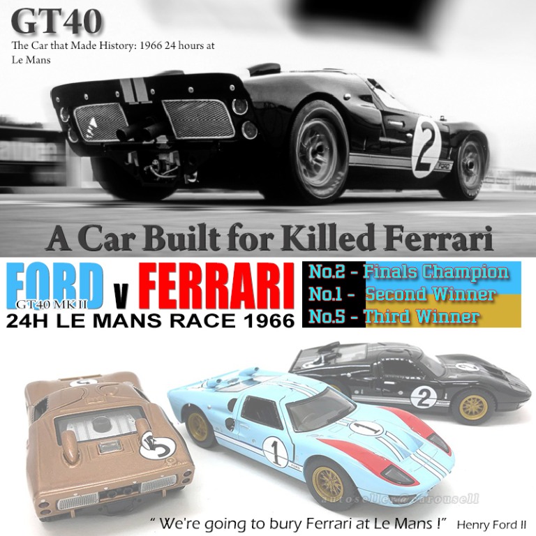 Ford GT40 MkⅡ 新品Classic mobile REPLICARS Ford GT40 Replica / Continuation Market - CLASSIC.COM