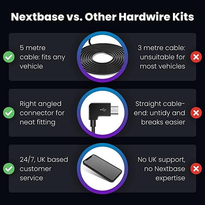 Nextbase 522gw shop usb cable