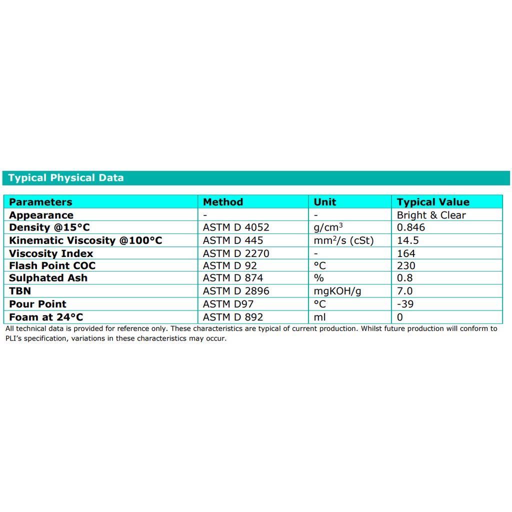 Petronas Sprinta F900 4T 10W40/ 10W50 Engjne Oil 1L (Category: Motorcycle Accessories) located in Singapore. Submitted by cool.bikes (Listing ID 1164349105, Image 3). Description: Interested pls PM.