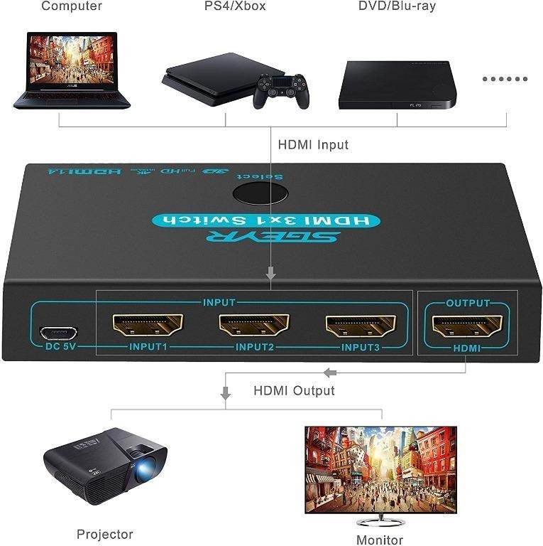 Switch HDMI Bidirezionale SGEYR - 2 Ingressi 1 Uscita O 1 Ingresso 2 Uscite, 4K, Per TV E Console - Foto 11