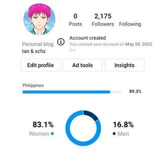 instagram account with 2.1k followers