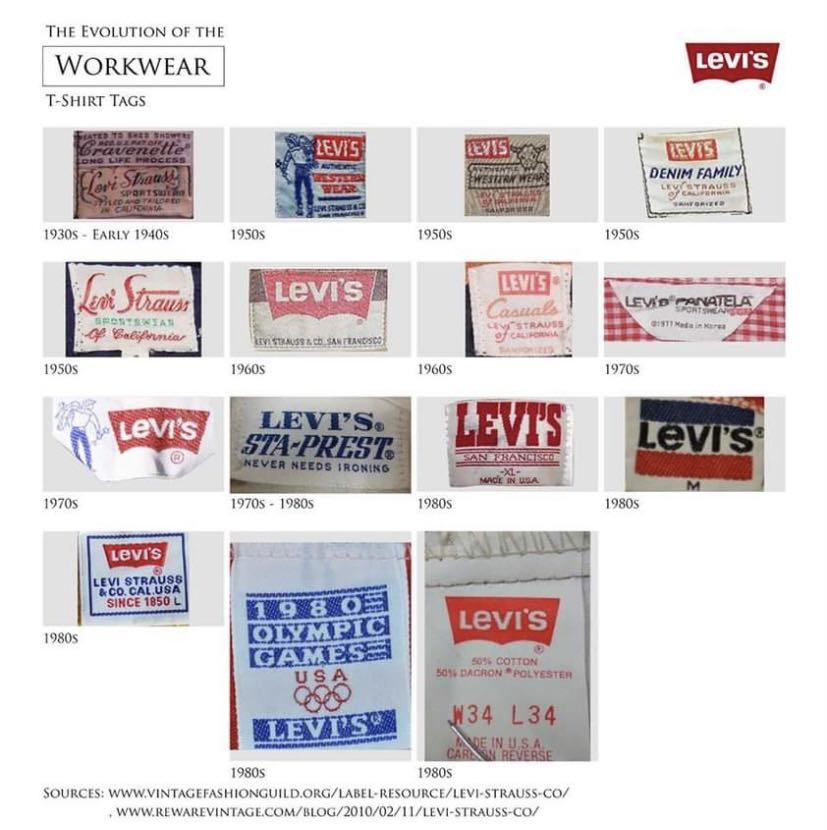 Jaket denim levis vintage 1950’s