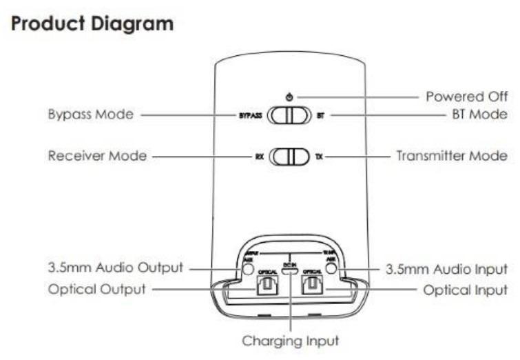 Aukey Audio Bluetooth V5.0 2 in 1 Transmitter Receiver BR 08 Long Range transmission up to 50m with aptX LL 2019 Red Dot Awards