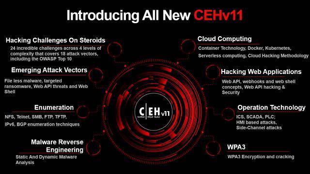 Ceh V11 原廠自學套餐 包官方教材 Lab Tools 考試卷 保證合格 Not Cissp Cisa Oscp 興趣及遊戲 書本 文具 教科書 Carousell Ceh V11 原廠自學套餐 包官方教材 Lab Tools 考試卷 保證合格 Not Cissp Cisa Oscp 興趣及遊戲 書本 文具 教科書 Carousell