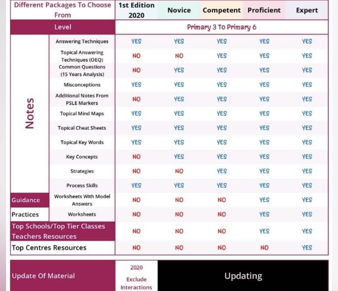 [2023 PSLE Preparation] 22 DEC UPDATED : Improvised Summary With Past ...