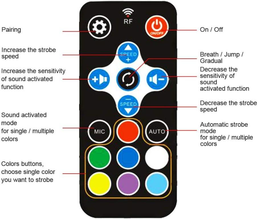 "Party Strobe Light with 204 LED and Remote Control, softeen Sound