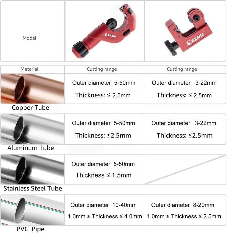 EZARC Pipe Cutter Set, 5-50mm Tube Cutter and 3-22mm Mini Pipe Cutter ...