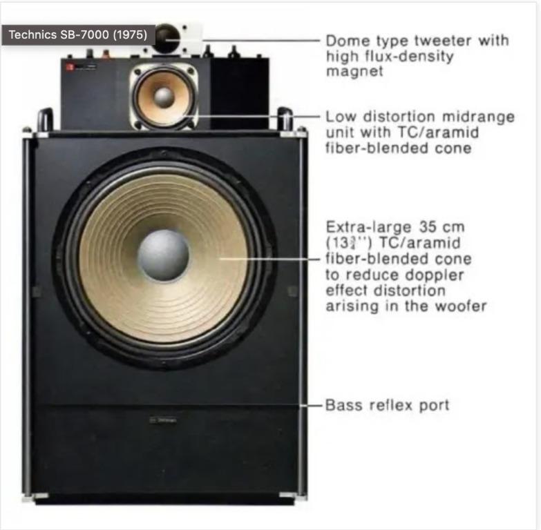 TECHNICS SB 7000 SPEAKERS