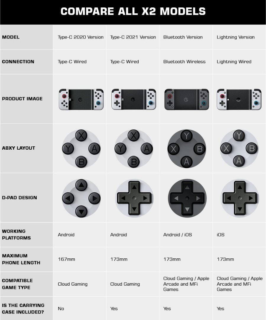 [Brand New] Gamesir x2/x3 switch PSP GeForce Switch emulator controller