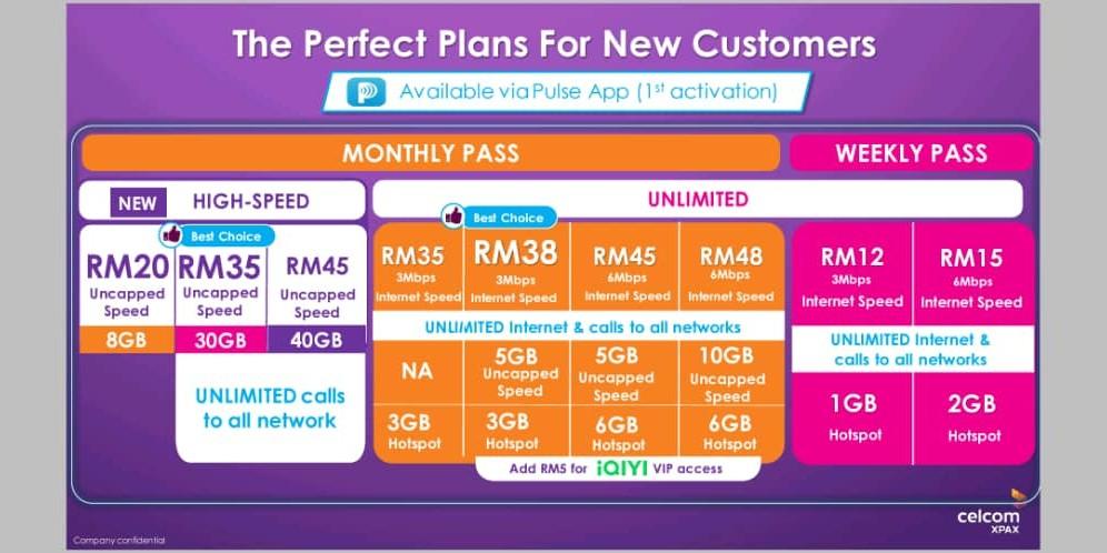 Prepaid Celcom Unlimited, Mobile Phones & Gadgets, Mobile & Gadget