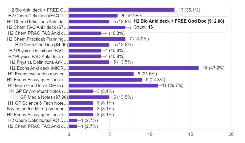 H2 A Level Economics Anki Flashcards (EVERYTHING YOU NEED TO KNOW