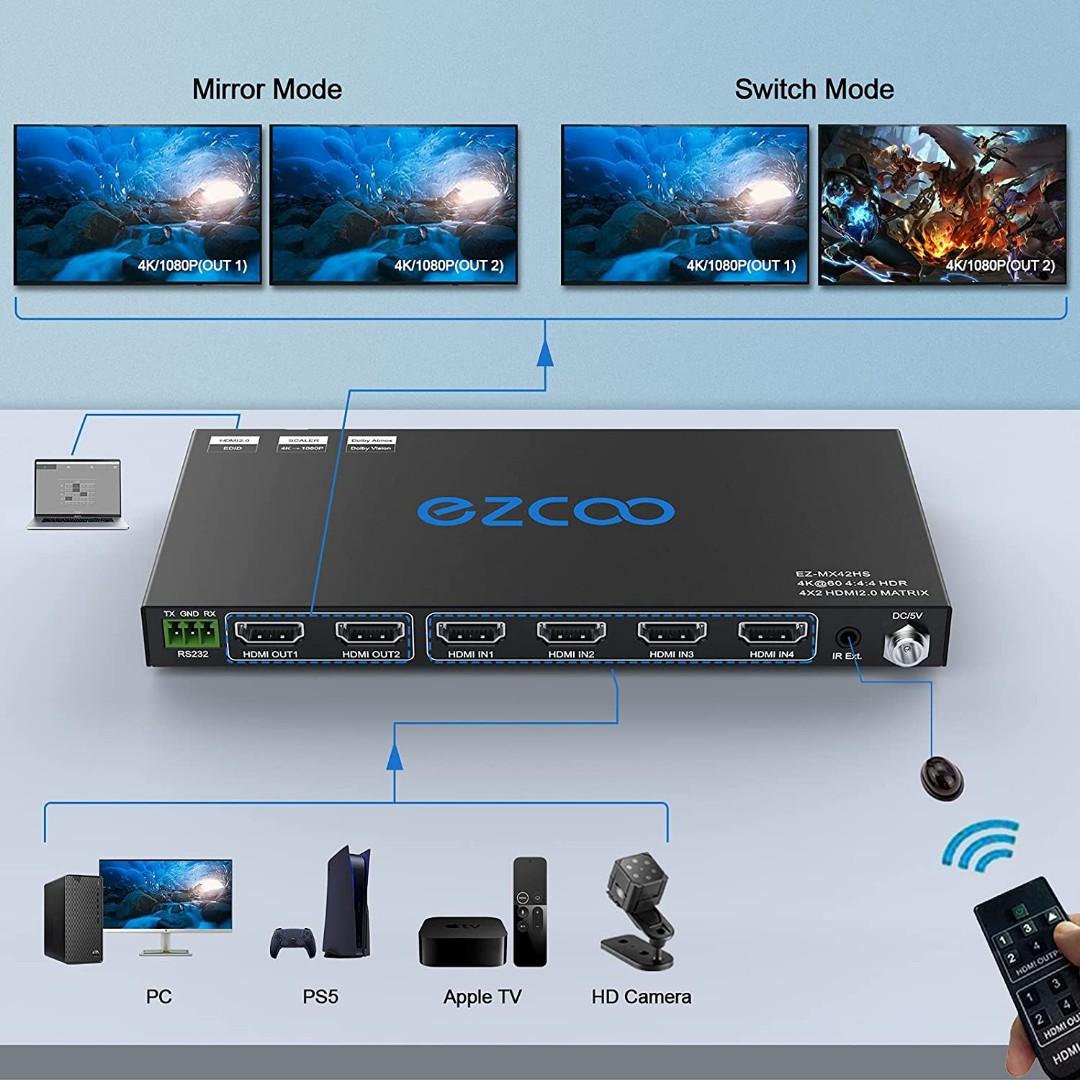 Hdmi 2.0 sales matrix 4x2