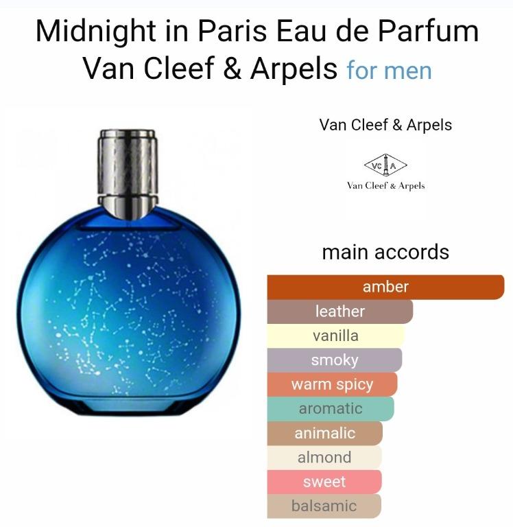 Midnight in paris perfume discontinued clearance
