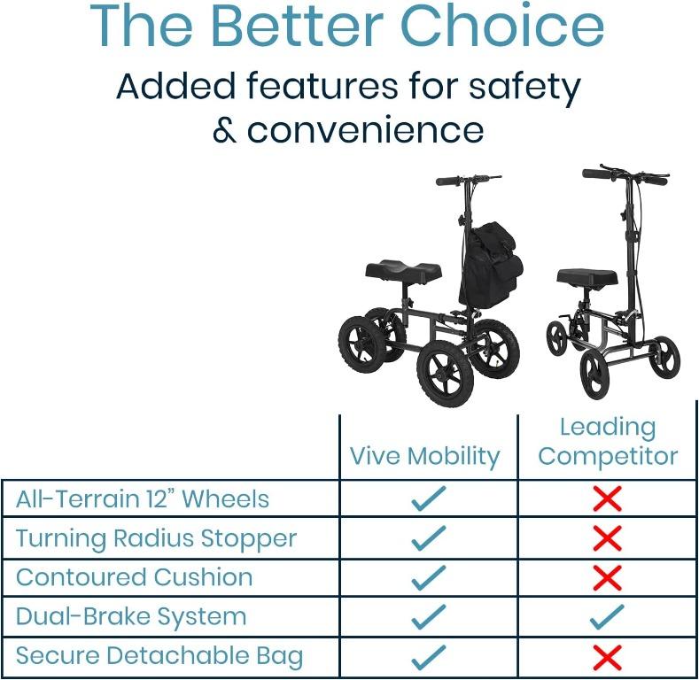 [B602] Vive Mobility Knee Walker (All Terrain) 12 Inch Steerable