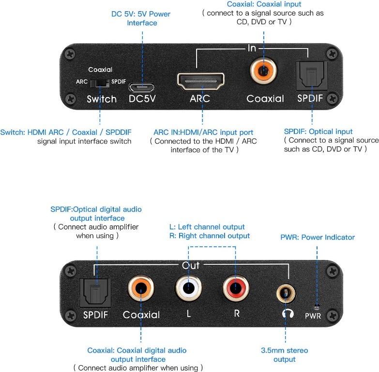  HDMI ARC Audio Extractor 192KHz, HDMI ARC Adapter with 3.5mm  Audio and L/R Stereo Audio for HDTV Soundbar Speaker Amplifier : Electronics