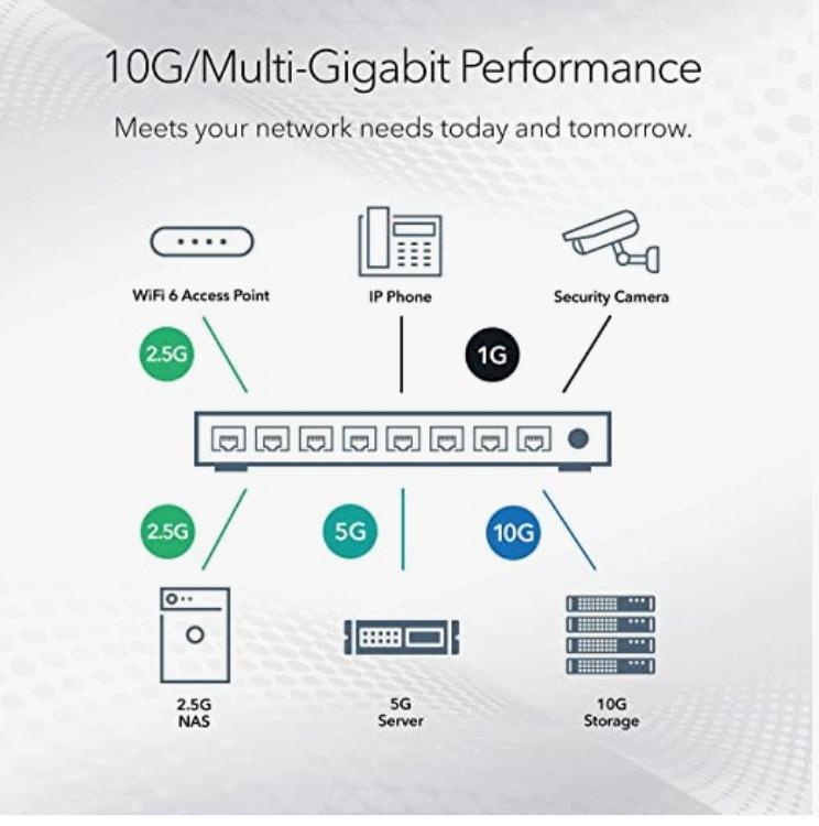NETGEAR 10-Port 10G Multi-Gigabit Smart Switch (MS510TX) (Category: Networking) located in Marikina City. Submitted by skowshop (Listing ID 1173704207, Image 3). Description: Brand NETGEAR Item Dimensions LxWxH 6.66 x 12.92 x 1.69 inches Mounting Type Tabletop Actuator Type Push Button About this item: 4 x 1G, 2 x 1G/2.5G, 2 x 1G/2.5G/5G, and 1 x 10G Ethernet ports 1 x 10G SFP+ port Smart software with easy-to-use interface offers managed control