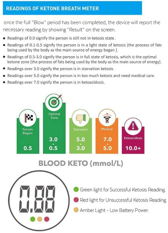 Warehouse Sale!!! Ketone Meter, Portable Ketones Breath Analyzer