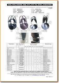 AKG K∙66 Dynamic Headphones (Category: Headphones & Headsets) located in Quezon City. Submitted by svami (Listing ID 1173850927, Image 2). Description: STILL IN THE BOX - NEVER USED! The K 66 is a "good value" headphone that provides an exceptional price/performance ratio, with excellent comfort and superior sound. Large 40-mm "Turbo Bass" transducers deliver powerful bass and a clean high end. The semi-open, circum-aural earphone design provides