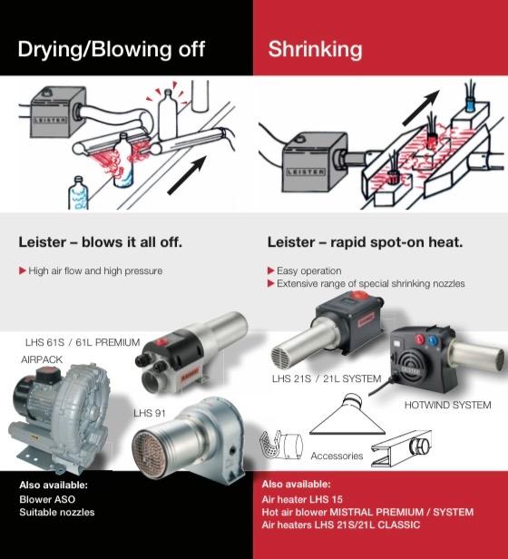 Leister Process Heat Heater Blower Packaging Drying Shrinking Forming ...