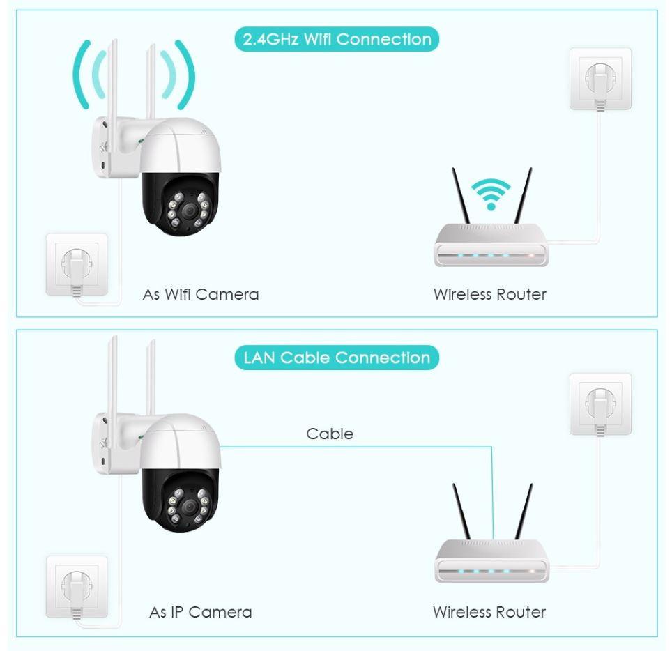 Yi IoT app 1080p PTZ 網絡攝影機 ip camera wifi LAN CCTV鏡頭, 電腦＆科技, 電腦周邊及配件 ...
