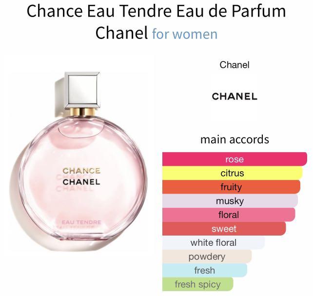 CHANEL Chance gets Eau Tendre with eau de parfum - The Perfume Society