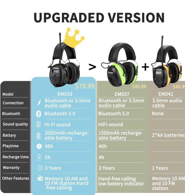 Zohan Headphone with FM Radio, Audio, Headphones & Headsets on Carousell