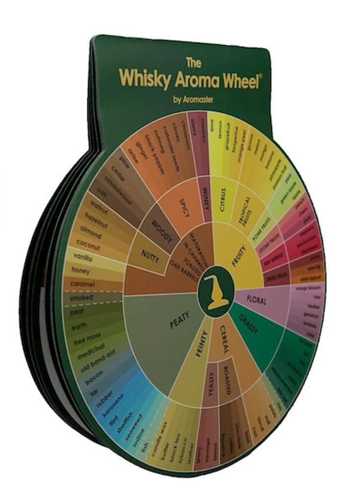 Master Whisky Aroma Tasting Kit 88 whisky aromas (includes the Whisky