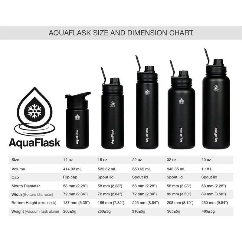  ON HAND Aquaflask Dream Collection Cotton Candy 22oz On Carousell
