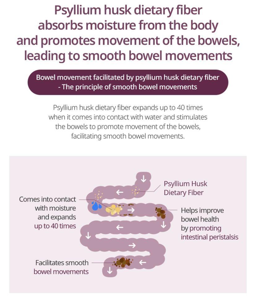 Halal Psyllium Husk for Constipation, Health & Nutrition, Health